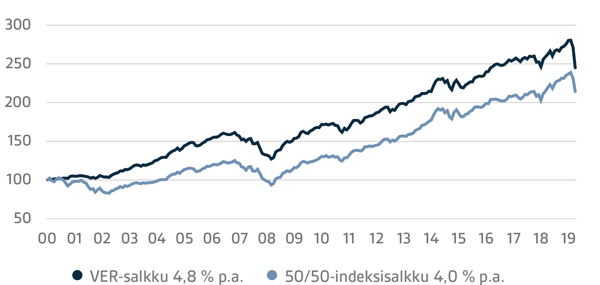 FI Q1 2020 11.png